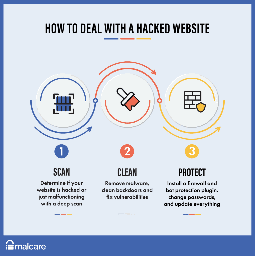 How To Fix WordPress Hacked Site
